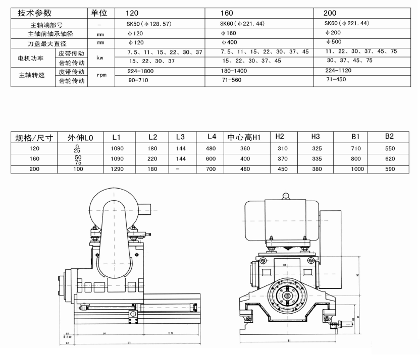 SFER SFEZ 系列銑削頭.png